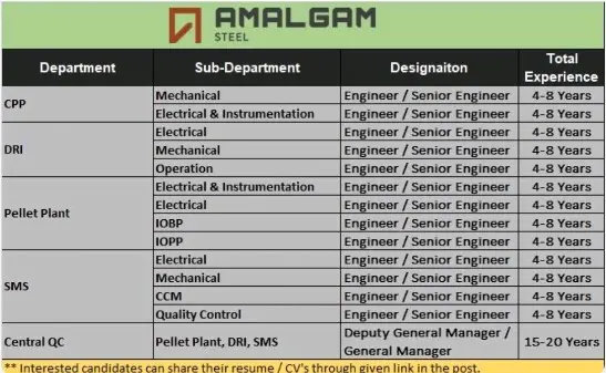 Odishajobs- Private Jobs - Amalgam Steel Recruitment 2024 | Electrical| Instrumentation| Apply Soon|